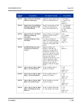 Preview for 599 page of NEC Univerge SV8100 Features & Specifications  Manual