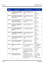 Preview for 600 page of NEC Univerge SV8100 Features & Specifications  Manual