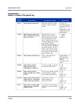 Preview for 605 page of NEC Univerge SV8100 Features & Specifications  Manual