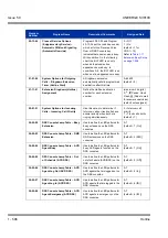 Предварительный просмотр 606 страницы NEC Univerge SV8100 Features & Specifications  Manual