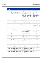 Preview for 606 page of NEC Univerge SV8100 Features & Specifications  Manual