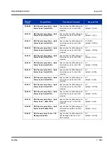 Preview for 607 page of NEC Univerge SV8100 Features & Specifications  Manual