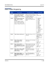 Preview for 615 page of NEC Univerge SV8100 Features & Specifications  Manual