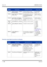 Предварительный просмотр 616 страницы NEC Univerge SV8100 Features & Specifications  Manual