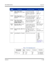 Preview for 617 page of NEC Univerge SV8100 Features & Specifications  Manual