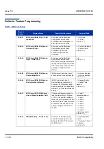 Preview for 628 page of NEC Univerge SV8100 Features & Specifications  Manual