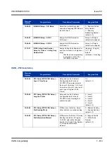 Preview for 629 page of NEC Univerge SV8100 Features & Specifications  Manual