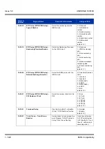 Preview for 630 page of NEC Univerge SV8100 Features & Specifications  Manual