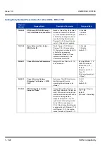 Preview for 632 page of NEC Univerge SV8100 Features & Specifications  Manual