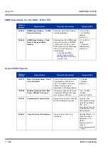 Preview for 634 page of NEC Univerge SV8100 Features & Specifications  Manual