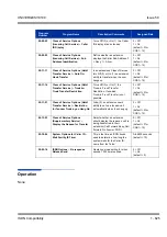 Preview for 635 page of NEC Univerge SV8100 Features & Specifications  Manual