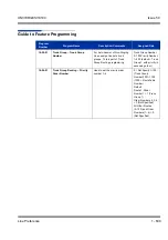 Предварительный просмотр 649 страницы NEC Univerge SV8100 Features & Specifications  Manual