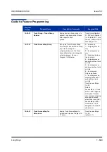 Preview for 659 page of NEC Univerge SV8100 Features & Specifications  Manual