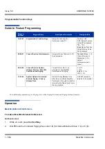 Предварительный просмотр 664 страницы NEC Univerge SV8100 Features & Specifications  Manual