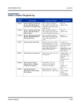 Preview for 669 page of NEC Univerge SV8100 Features & Specifications  Manual