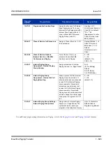 Preview for 675 page of NEC Univerge SV8100 Features & Specifications  Manual