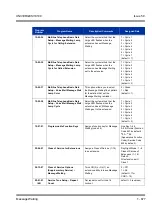 Preview for 687 page of NEC Univerge SV8100 Features & Specifications  Manual