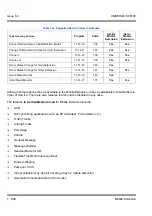 Preview for 700 page of NEC Univerge SV8100 Features & Specifications  Manual