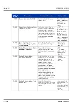 Preview for 706 page of NEC Univerge SV8100 Features & Specifications  Manual