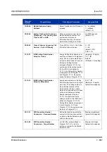 Preview for 707 page of NEC Univerge SV8100 Features & Specifications  Manual