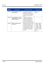 Preview for 708 page of NEC Univerge SV8100 Features & Specifications  Manual