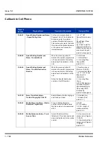 Preview for 710 page of NEC Univerge SV8100 Features & Specifications  Manual