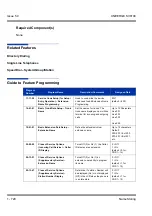 Preview for 730 page of NEC Univerge SV8100 Features & Specifications  Manual