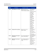 Preview for 737 page of NEC Univerge SV8100 Features & Specifications  Manual