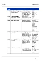 Preview for 740 page of NEC Univerge SV8100 Features & Specifications  Manual