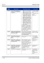 Preview for 760 page of NEC Univerge SV8100 Features & Specifications  Manual