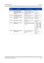 Preview for 761 page of NEC Univerge SV8100 Features & Specifications  Manual