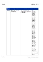 Preview for 762 page of NEC Univerge SV8100 Features & Specifications  Manual