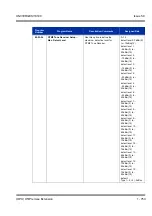 Preview for 763 page of NEC Univerge SV8100 Features & Specifications  Manual