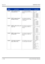 Preview for 764 page of NEC Univerge SV8100 Features & Specifications  Manual