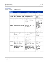 Preview for 781 page of NEC Univerge SV8100 Features & Specifications  Manual