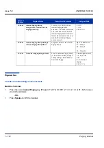 Preview for 782 page of NEC Univerge SV8100 Features & Specifications  Manual