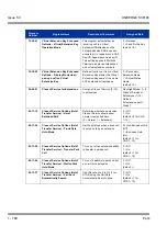 Preview for 790 page of NEC Univerge SV8100 Features & Specifications  Manual