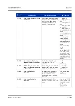 Preview for 803 page of NEC Univerge SV8100 Features & Specifications  Manual