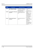 Preview for 804 page of NEC Univerge SV8100 Features & Specifications  Manual