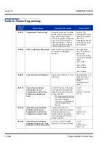 Preview for 816 page of NEC Univerge SV8100 Features & Specifications  Manual