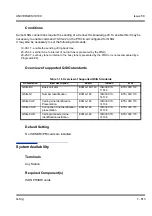 Preview for 823 page of NEC Univerge SV8100 Features & Specifications  Manual