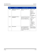 Preview for 825 page of NEC Univerge SV8100 Features & Specifications  Manual