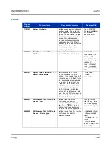 Preview for 827 page of NEC Univerge SV8100 Features & Specifications  Manual