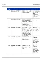 Preview for 828 page of NEC Univerge SV8100 Features & Specifications  Manual