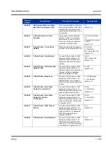 Preview for 829 page of NEC Univerge SV8100 Features & Specifications  Manual