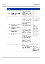 Preview for 830 page of NEC Univerge SV8100 Features & Specifications  Manual