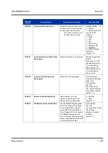 Preview for 847 page of NEC Univerge SV8100 Features & Specifications  Manual