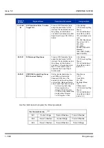 Preview for 848 page of NEC Univerge SV8100 Features & Specifications  Manual