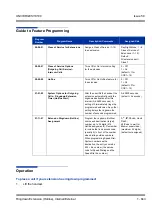 Preview for 853 page of NEC Univerge SV8100 Features & Specifications  Manual