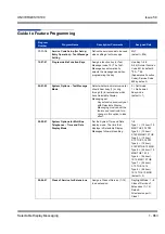 Preview for 873 page of NEC Univerge SV8100 Features & Specifications  Manual